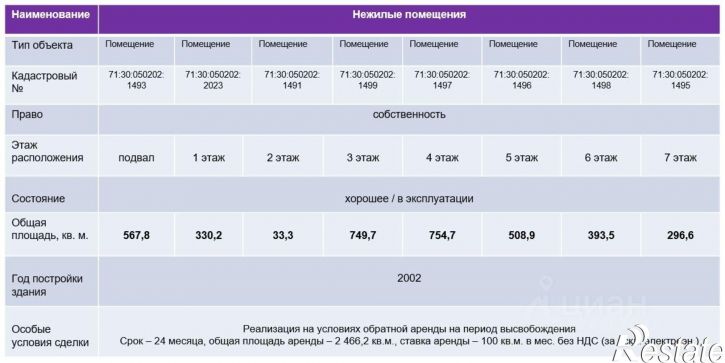 Отдельное здание г. Тула, пр-т Ленина, д.33а