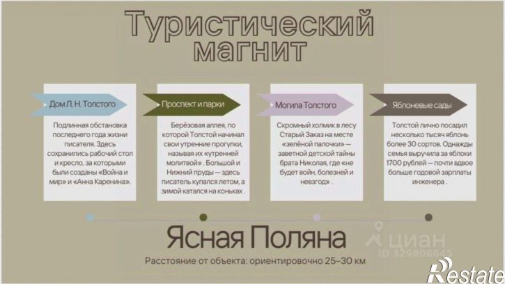 Отдельное здание Пушкинская улица, 16,  д. 16
